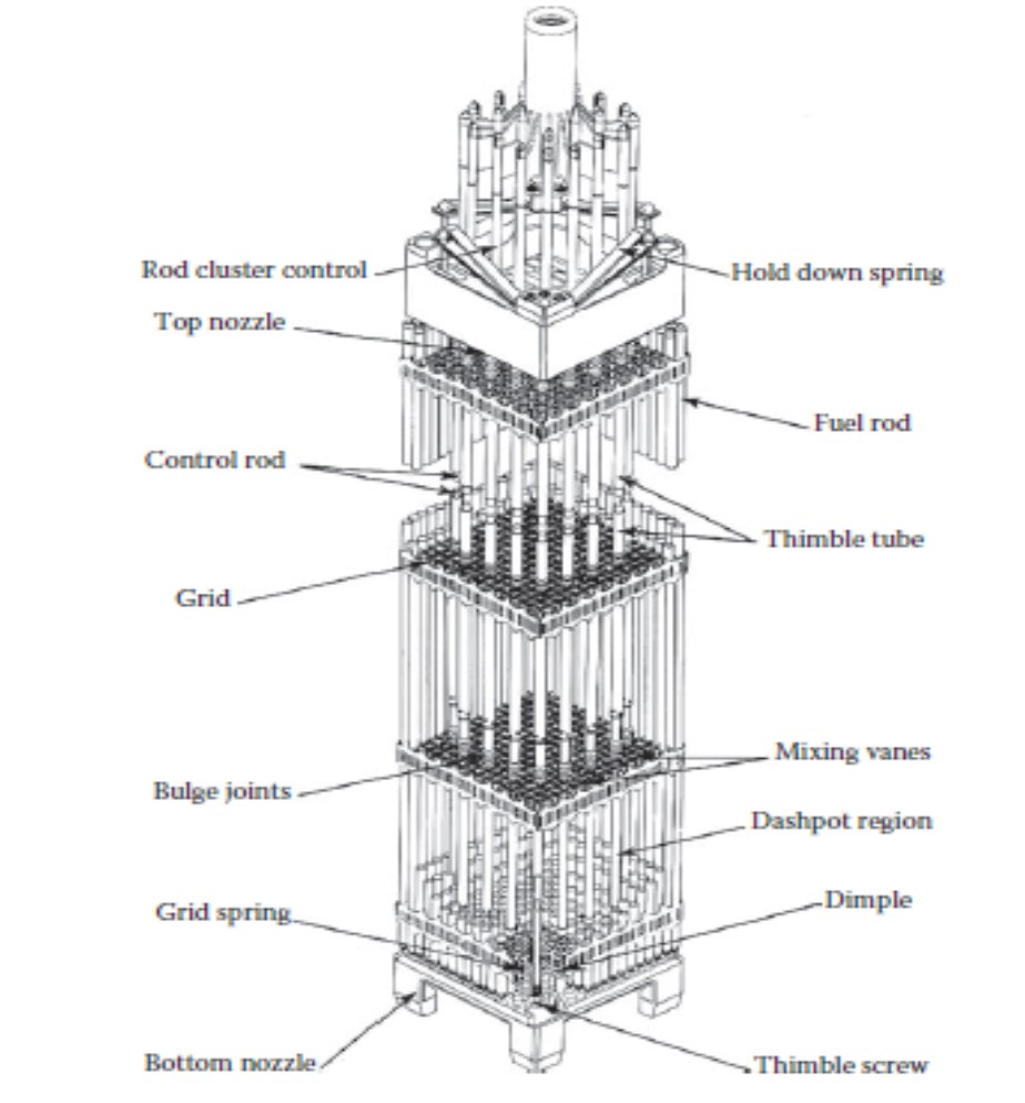 Pressure Water Reactor